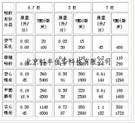 噴嘴類型、流量、噴射壓力、噴霧形狀會影響噴