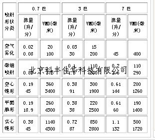 噴嘴