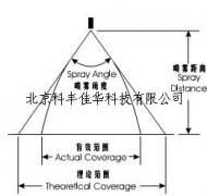 薦:噴嘴噴霧覆蓋范圍計算方法