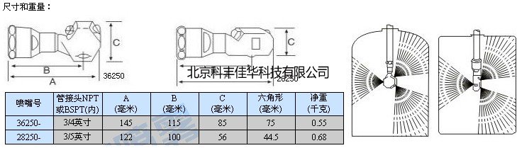 噴嘴