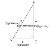 噴嘴技術(shù)涉及的三角函數(shù)關(guān)系
