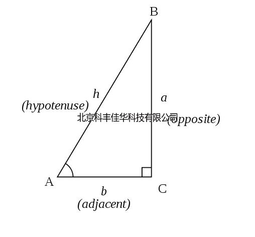 噴嘴計算