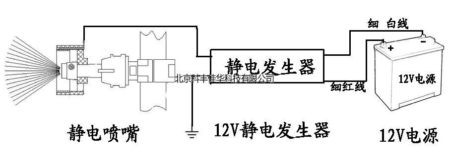 靜電噴霧噴嘴