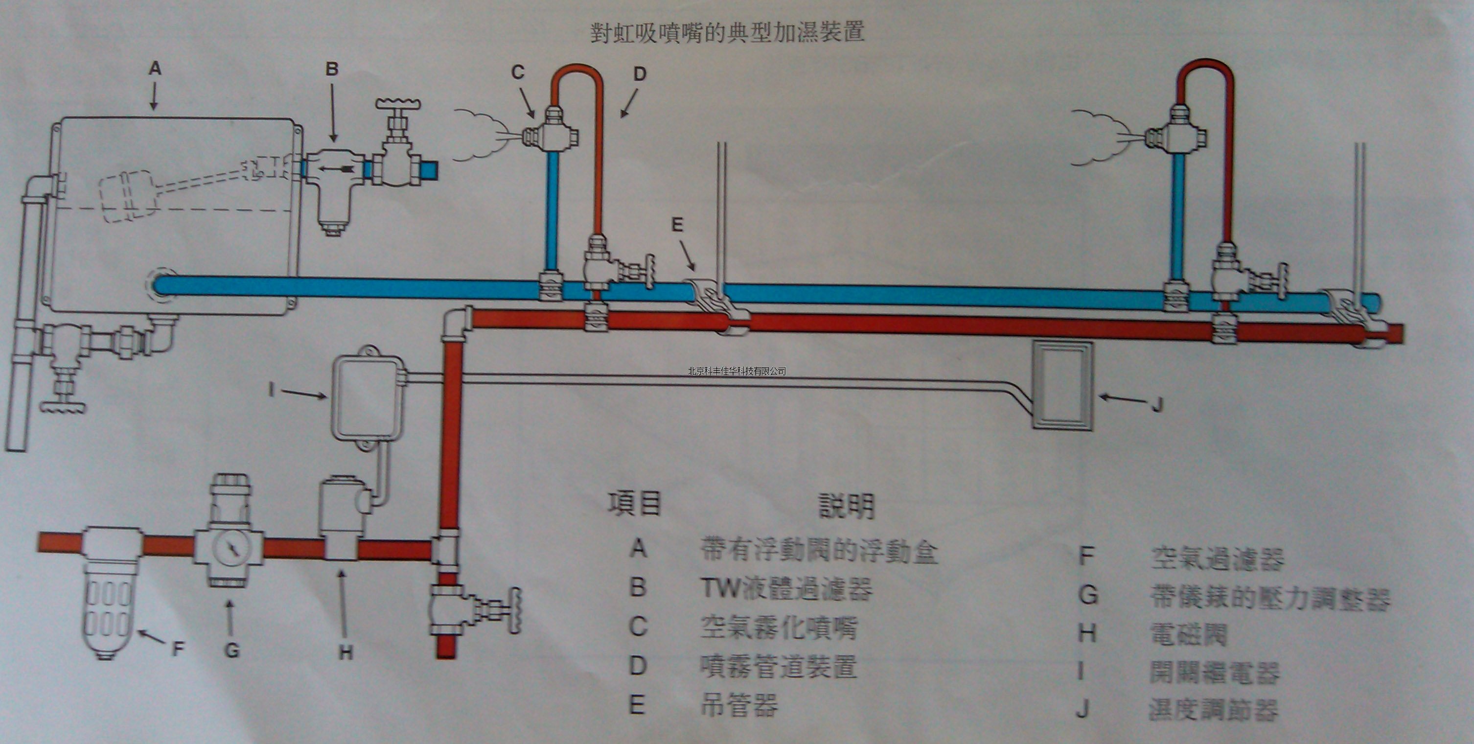 汽水霧化噴嘴