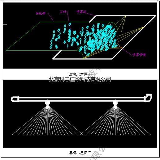 噴霧除塵設(shè)備