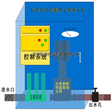 噴淋系統(tǒng)主機(jī)