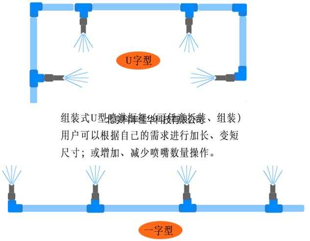 噴霧噴淋管路