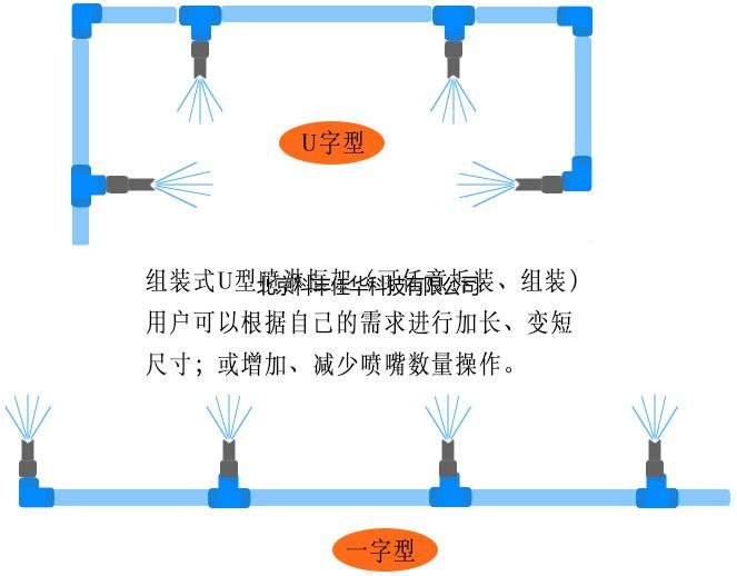 噴霧降塵設(shè)備