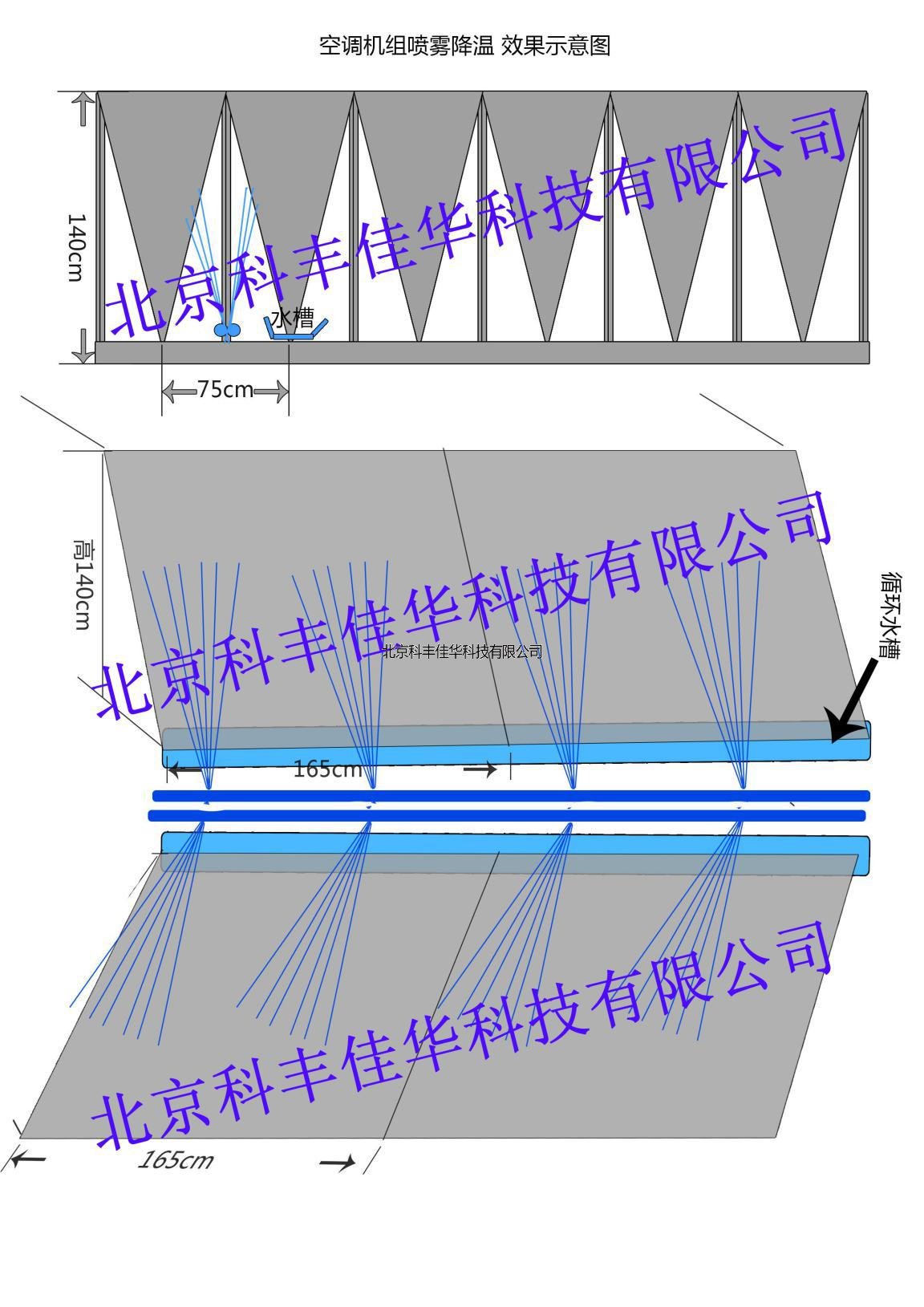 空調機組噴霧降溫系統(tǒng)