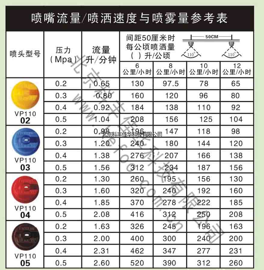 噴桿式噴藥機(jī)噴頭