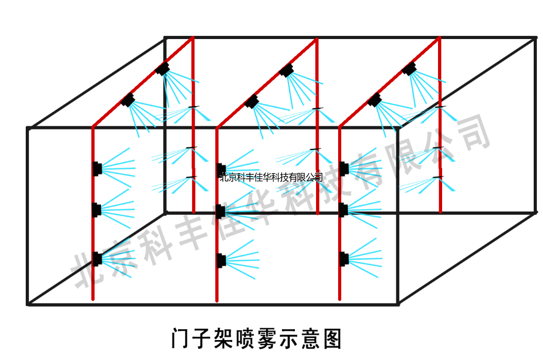 北京養(yǎng)殖場(chǎng)通道消毒系統(tǒng)