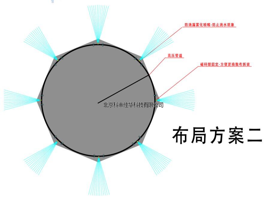 噴霧樹噴嘴