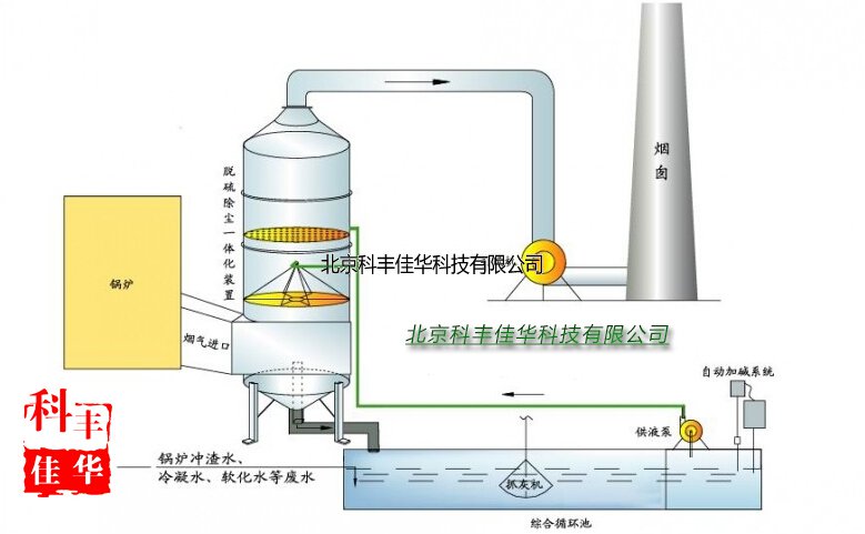 煙囪煙氣治理