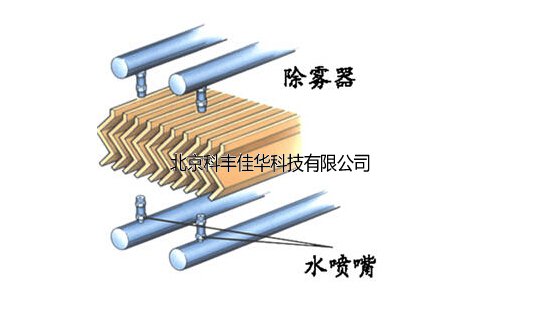 煙囪脫硫除霧器