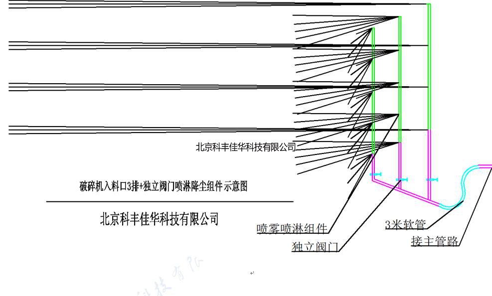 噴霧降塵布局