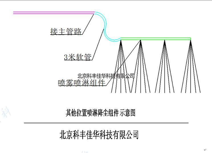 降塵方案