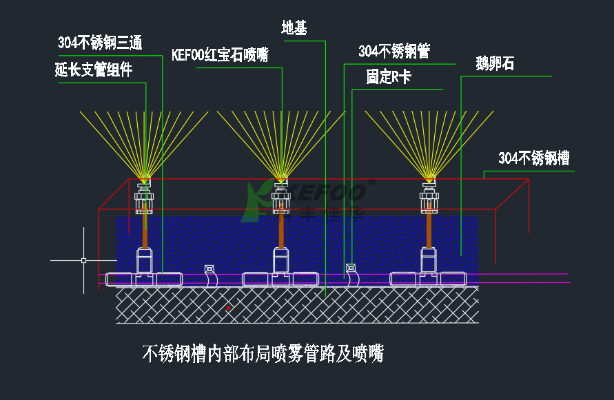 河北霸州樣板間售樓處景觀霧森系統(tǒng)