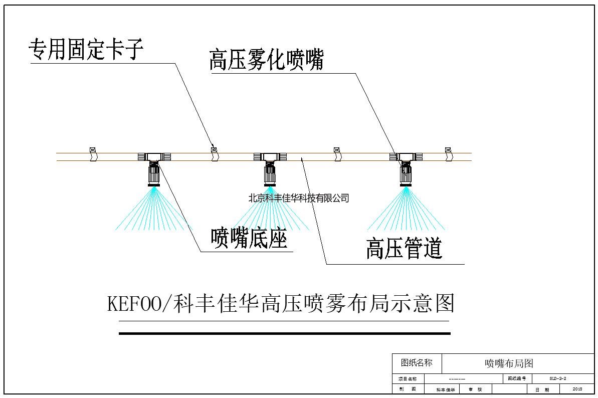 噴霧系統(tǒng)結(jié)構(gòu)圖