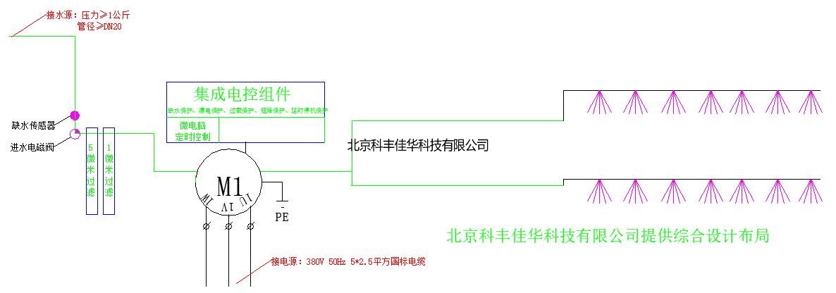 噴霧設(shè)備結(jié)構(gòu)圖